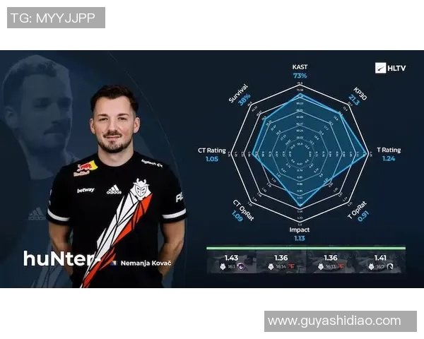 esports数据CSGO团队协作排行榜揭晓RNG战队荣登第四名引发热议