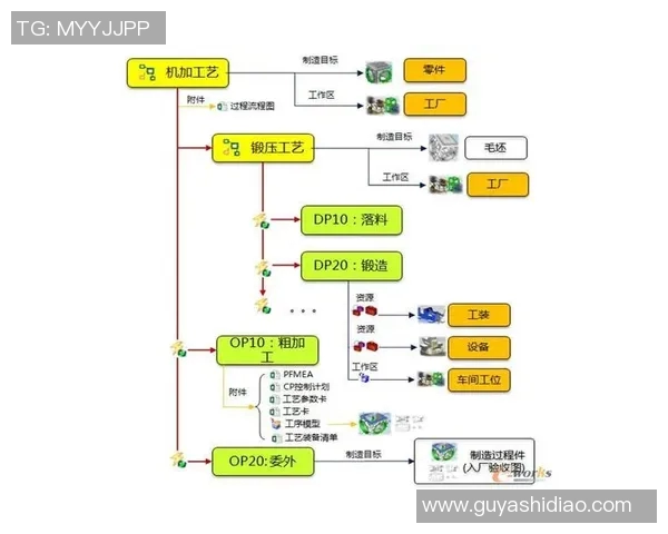 esports数据提升数据分析TES团队协作表现的策略与实践探讨
